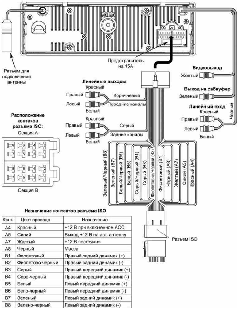 Инструкция Автомагнитолы Prology Cmd 150 - writeprogrammy