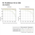 Sony 70-200mm f/4.0 G FE OSS