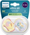 Philips Avent SCF085/58