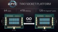 AMD EPYC