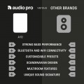 Audio Pro A10 MKII