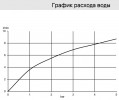 Kludi Zenta SL 482660565