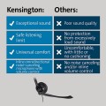 Kensington Classic USB-A Mono Headset