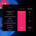 Foreo FAQ 201