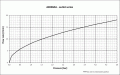 Ideal Standard Ceraline A6938AA