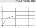 Kludi Nova Fonte Puristic 201430515