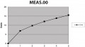 Falmec Easy Square MEAS.00#CHF