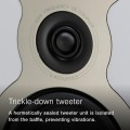 Q Acoustics 3050c