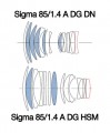 Sigma 85mm F1.4 DG DN A