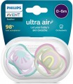 Philips Avent SCF085/58