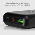 SBS Multi-Port Power Bank 20W 20000