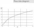 Kludi Adlon 5101005G5