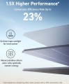 ANKER 531 Solar Panel