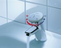 Grohe Public 36109