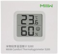 MIIIW MWTH02