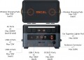 Oscal PowerMax 2400
