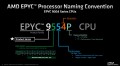 AMD Genoa EPYC