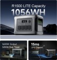 Allpowers R1500 Lite