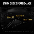 Antec Storm T3 120