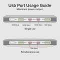 SBS Ultra-Slim Power Bank 100W 20000