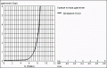 Таблица расхода воды