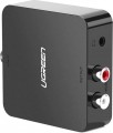Ugreen Digital to Analog Audio Converter