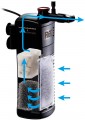 Ferplast Pico Pro