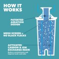 BRITA Standard