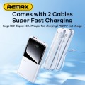 Remax Cynlle RPP-679
