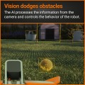 Worx Landroid Vision S250 WR202E