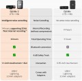 DJI Mic 2 (1TX + 1RX)