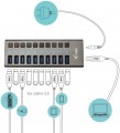 i-Tec USB 3.0 Charging HUB 10 port + Power Adapter 48 W