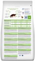 Hills PD Metabolic Weight Management Lamb 1.5 kg