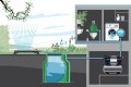 GARDENA 5600 SilentComfort