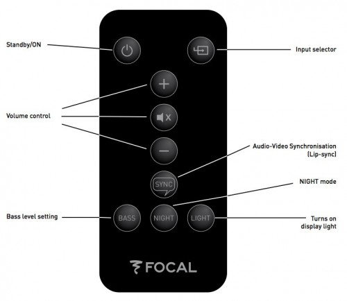 Focal JMLab Dimension