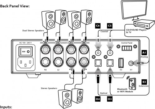 NuPrime IDA-6