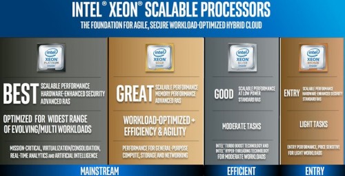 Intel Xeon Silver