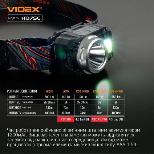 Videx VLF-H075C