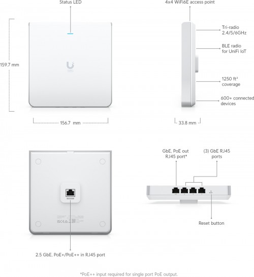 Ubiquiti UniFi 6 Enterprise In-Wall