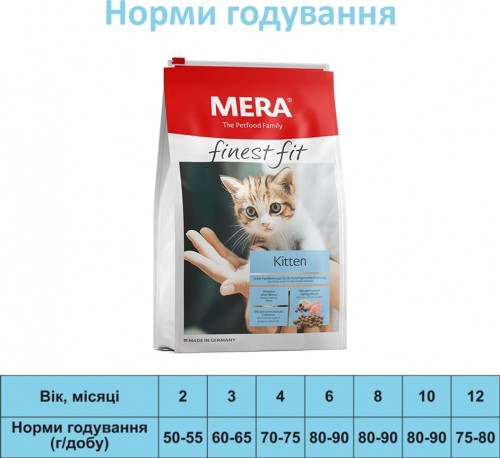 Mera Finest Fit Kitten 1.5 kg