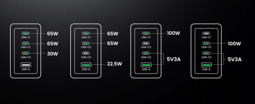 Ugreen Nexode Pro 160W GaN Fast Charger