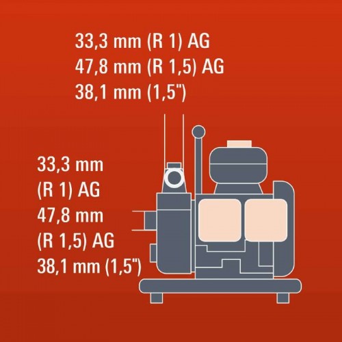 Einhell GH-PW 18