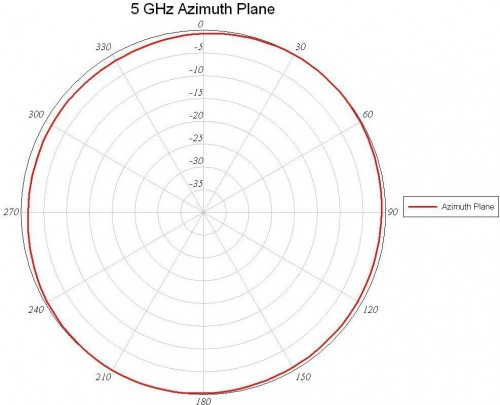 Cisco AIR-ANT2568VG-N