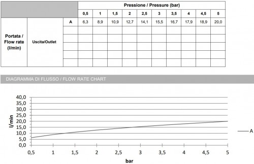 Paffoni Red RED 071CR