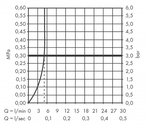 Hansgrohe Vernis Shape 71569000