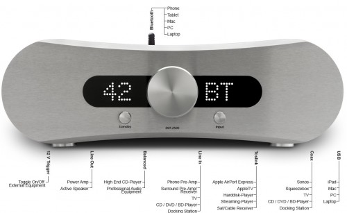 Gato Audio DIA-250S