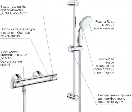 Grohe QuickFix Precision Flow UA202503TS