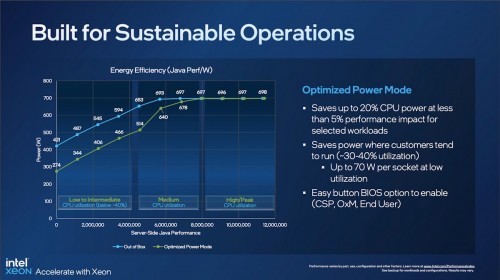 Intel Xeon Gold 4th Gen