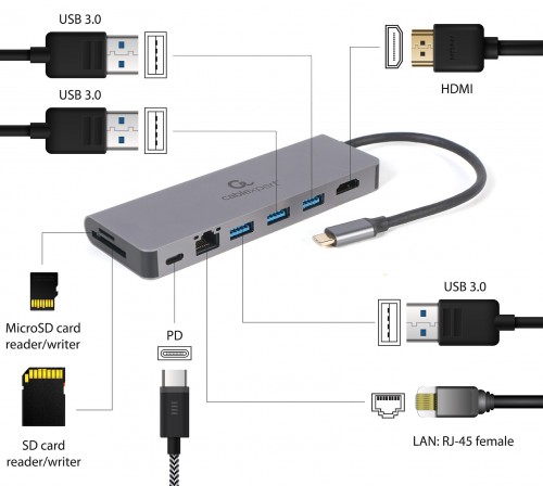 Cablexpert A-CM-COMBO5-05