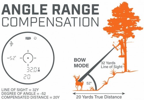 Bushnell Bone Collector 1000